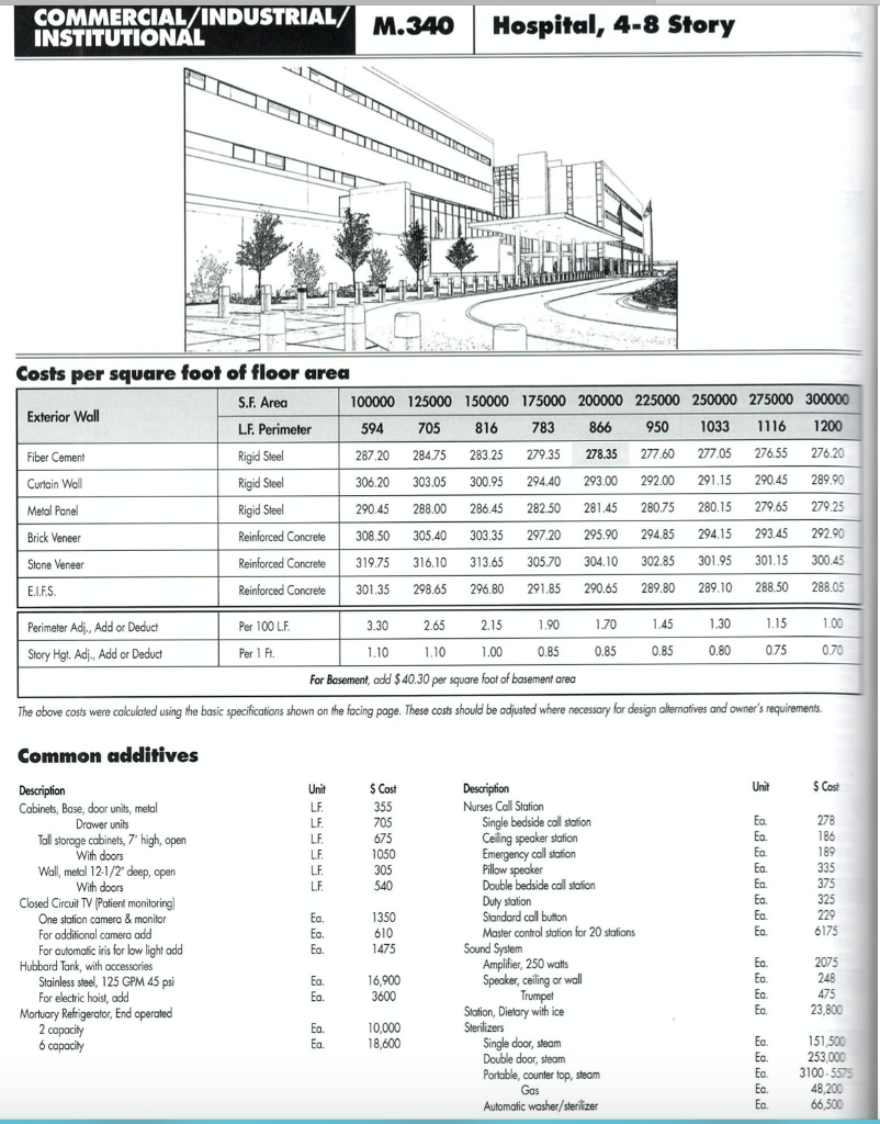 Conceptual ROM Cost Estimating Prepare a