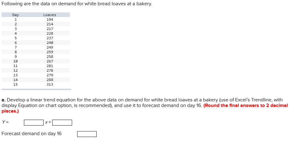 Following are the data on demand for white bread