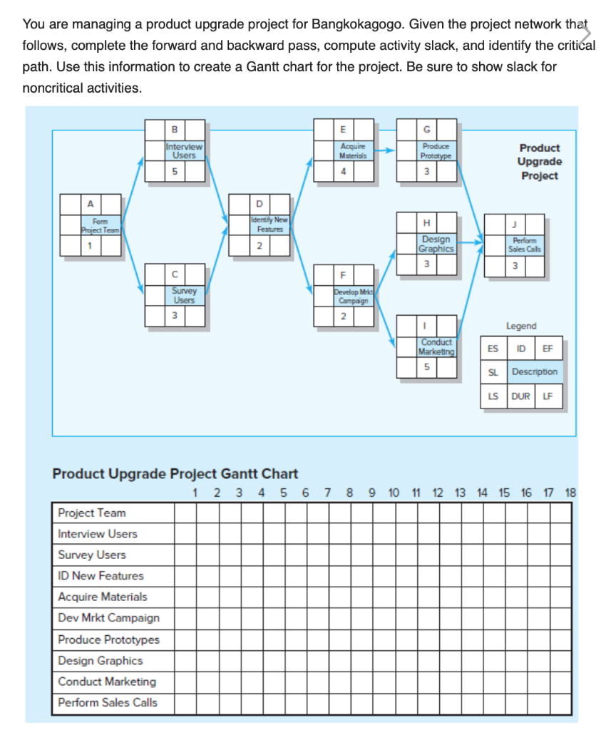 You are managing a product upgrade project for