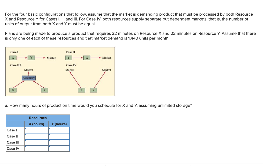 For the four basic configurations that follow,