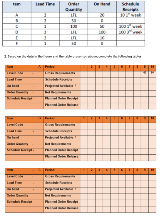 tem Lead Time On Hand Schedule Receipts 10 1 week