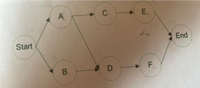 Problem 1: 33 points. Assume that you are