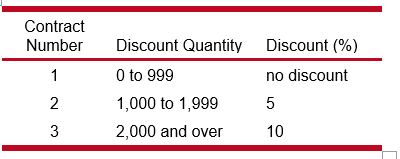 Write down the formulas , including a guide to
