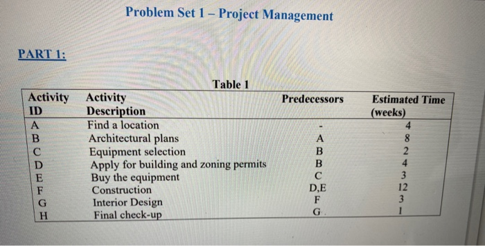 Problem Set 1 - Project Management PART 1: