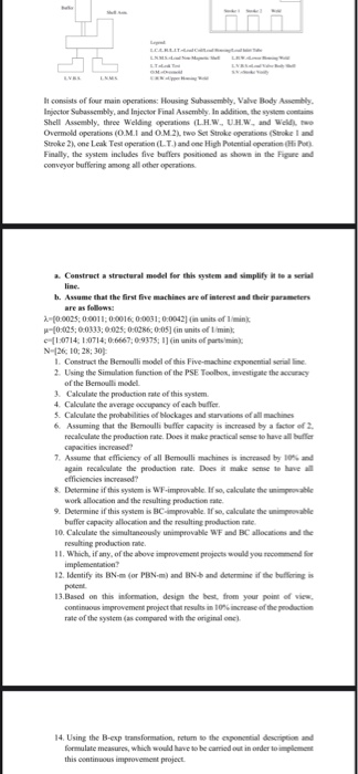 it is one question Problem 1. (45 Points). The