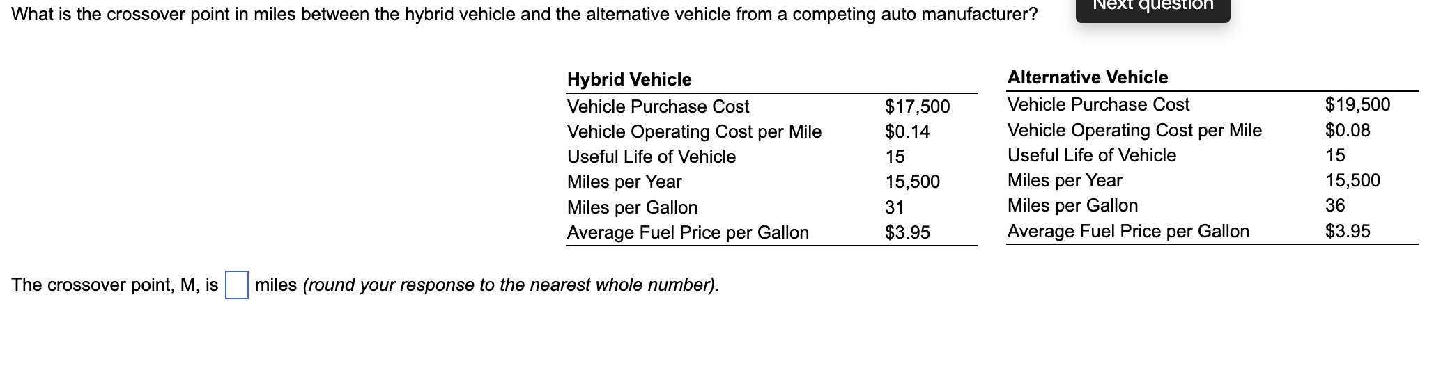 Next question What is the crossover point in
