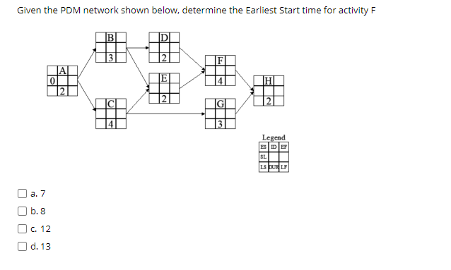 Given the PDM network shown below, determine the