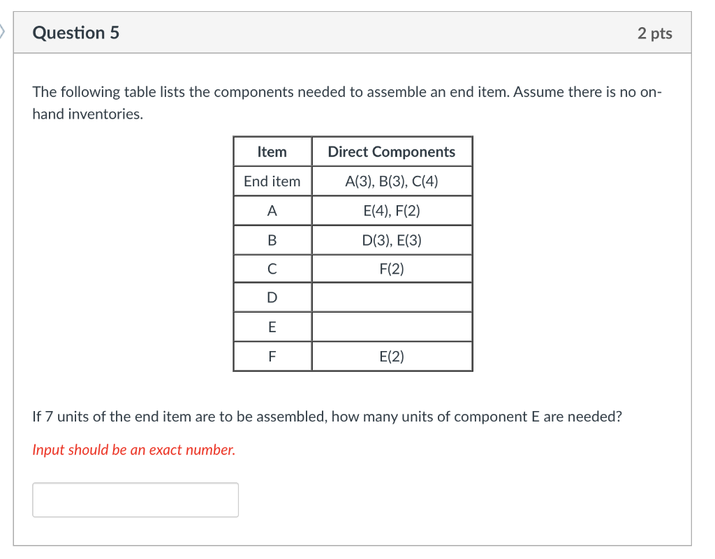 Question 5 2 pts no on- The following table lists