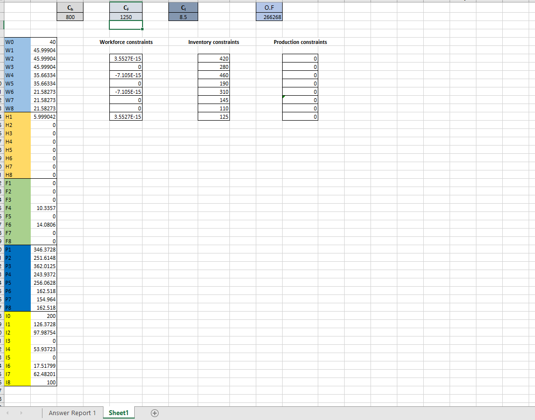 the excel file provide the data and final