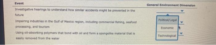 General Environment Dimension Event Investigative