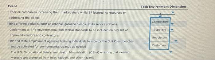 General Environment Dimension Event Investigative