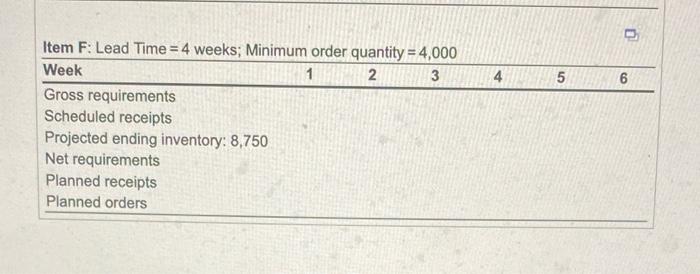 a The following figure shows the bill of material