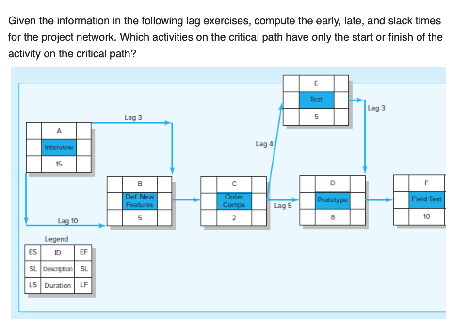 Given the information in the following lag