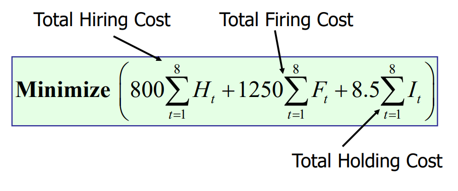 the excel file provide the data and final