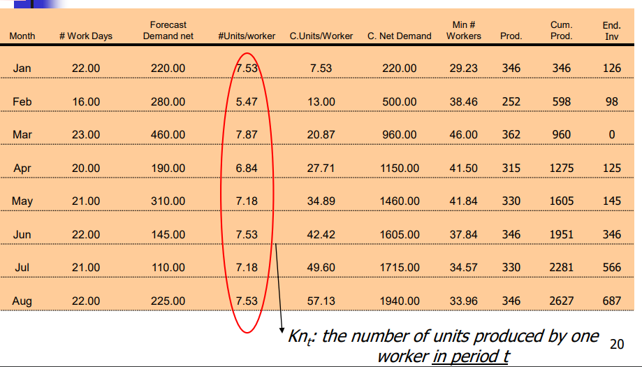 the excel file provide the data and final