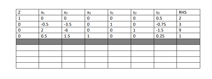 S1 X1 0 S2 0 0 Z 1 0 0 0 X2 0 -3.5 -6 1.5 X3 0 0