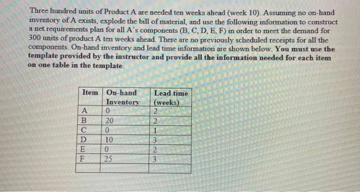 MGT 413 MRP Assignment 1. Consider the following