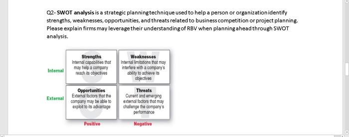 02-SWOT analysis is a strategic planning