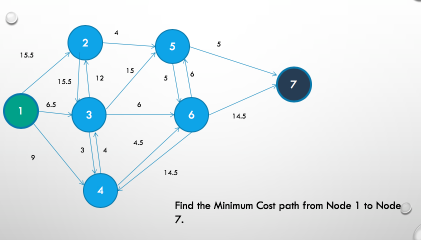 Please show on excel and steps 4 2 5 5 15.5 15 6