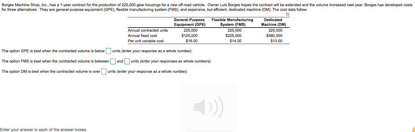 Borges Machine Shop, Inc., has a 1-year contract