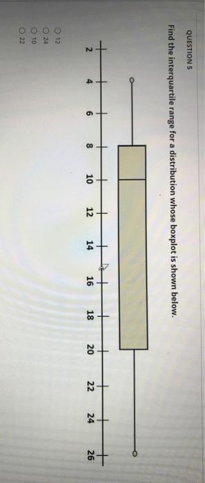 QUESTIONS Find the interquartile range for a