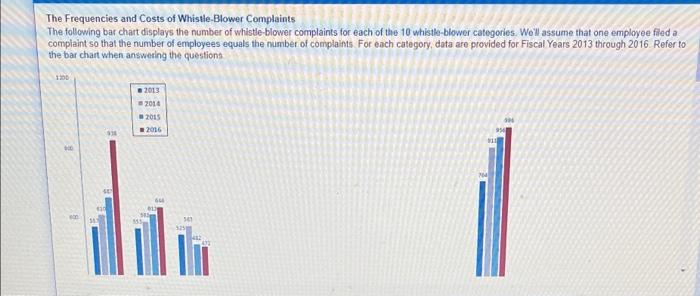 please needed Asap. Management plss pls type