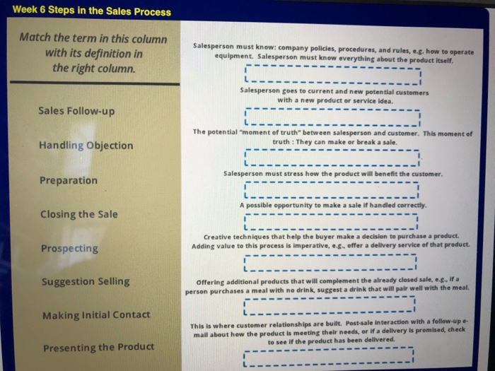 Week 6 Steps in the Sales Process Match the term
