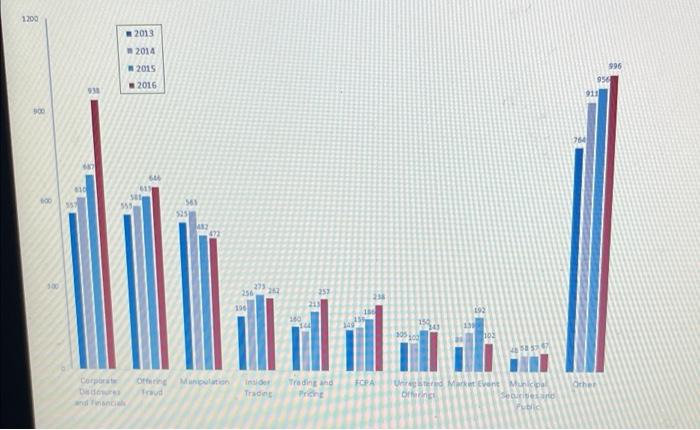 please needed Asap. Management plss pls type