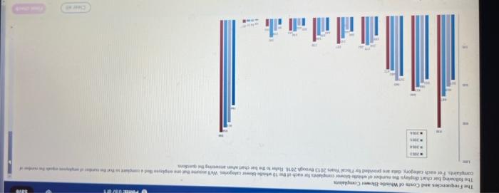 please needed Asap. Management plss pls type