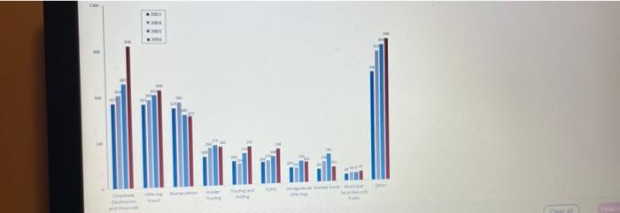 please needed Asap. Management plss pls type