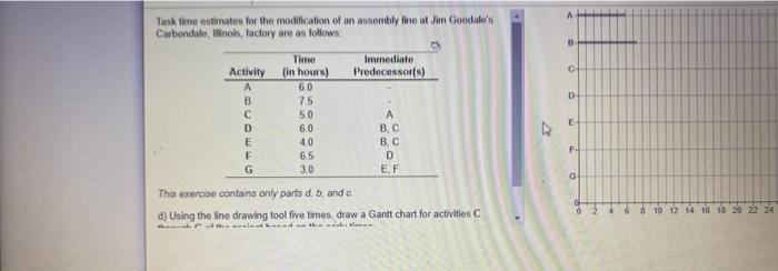 I need this graphed please! Task time estimates