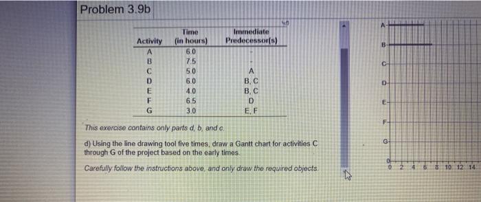 I need this graphed please! Task time estimates