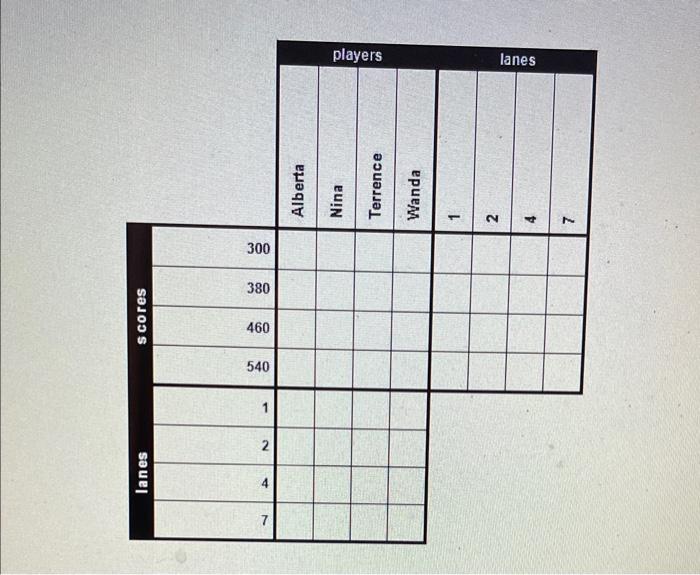 below, determine each player's final score and