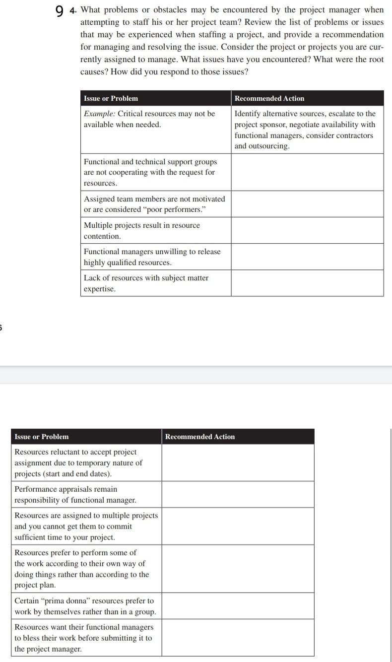 . 94. What problems or obstacles may be