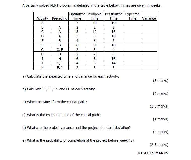 A partially solved PERT problem is detailed in