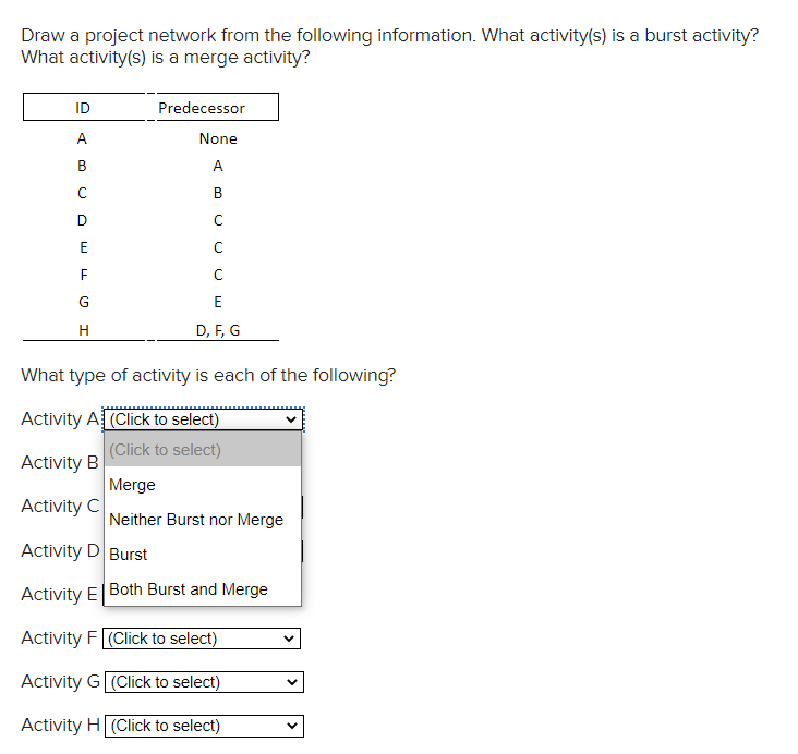 Draw a project network from the following