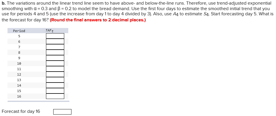 Following are the data on demand for white bread