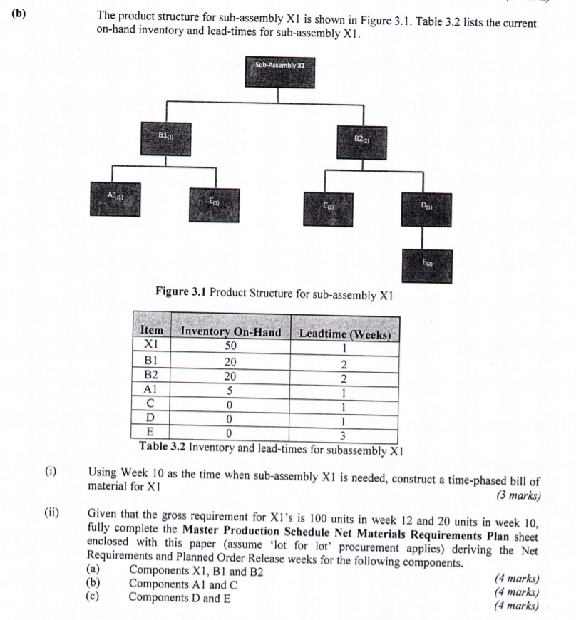 (b) The product structure for sub-assembly X1 is