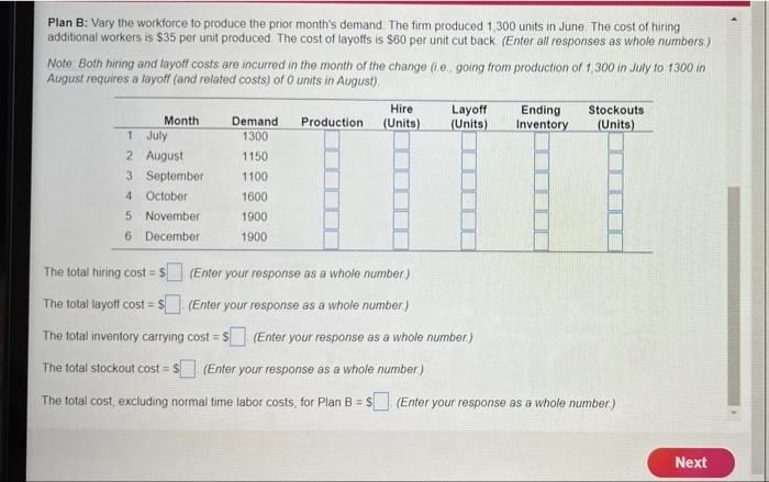 NEED PLAN B Plan B: Vary the workforce to produce