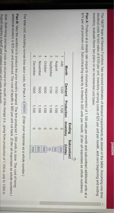 NEED PLAN B Plan B: Vary the workforce to produce