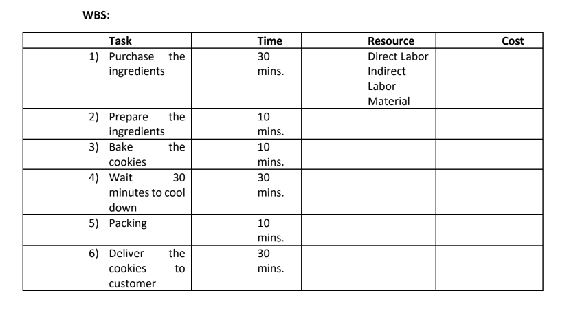 Please use Microsoft Project to solve. Thumbs up