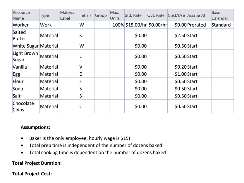 Please use Microsoft Project to solve. Thumbs up