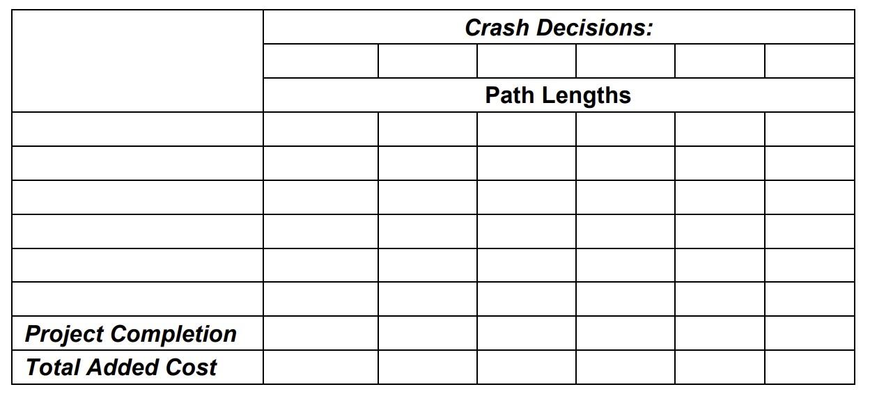 The project described by the data and network