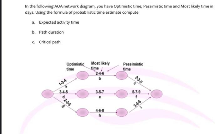 please answer is Question with full steps In the