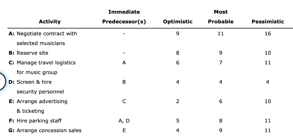 The Student Commission on Programming and