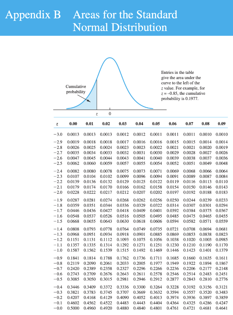 The Student Commission on Programming and
