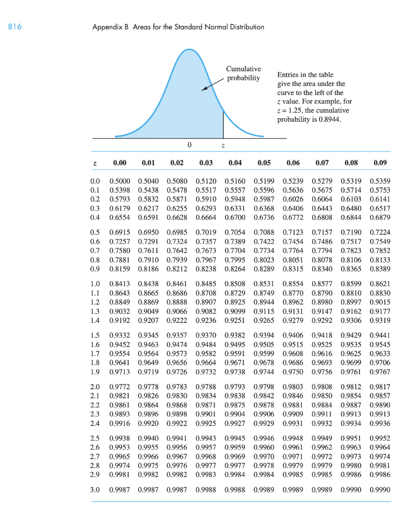 The Student Commission on Programming and