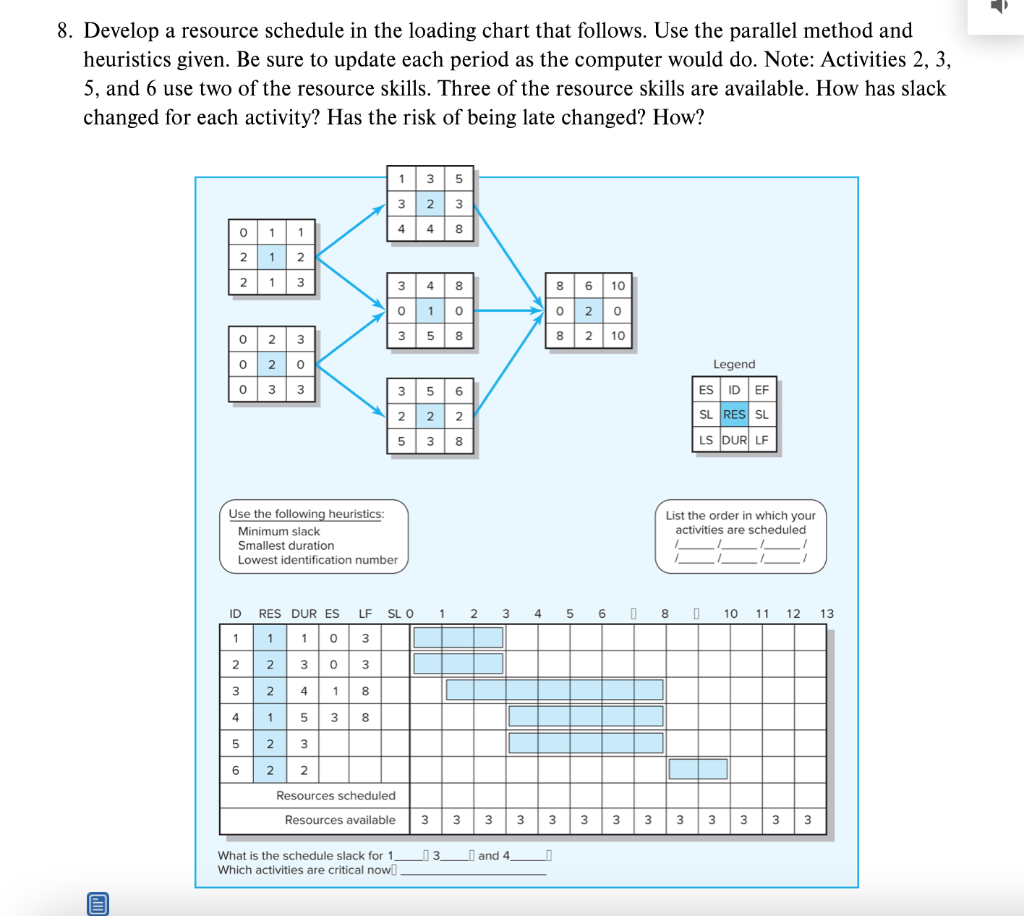 8. Develop a resource schedule in the loading