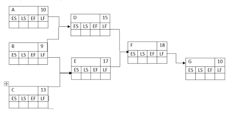 QUESTION 4: (25 MARKS) Use the network diagram