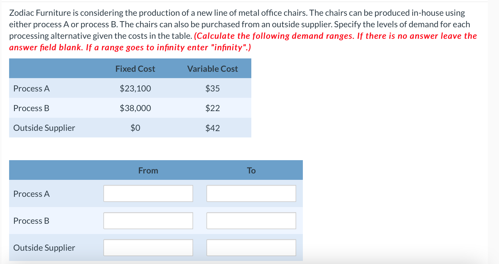 Zodiac Furniture is considering the production of
